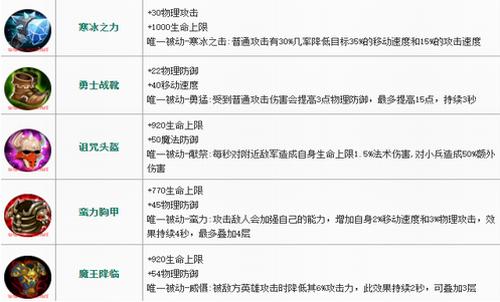 无尽对决官方正版下载,竞技手游,无尽对决,moba手游,策略手游